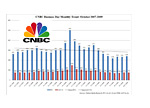 -- cnbc business day monthly trend - source: nielsen media research --