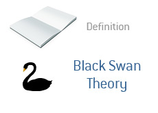 -- financial term definition - black swan theory --