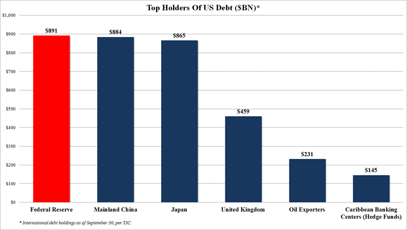 holders_of_us_debt_large.gif