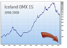 iceland stock market andbanks