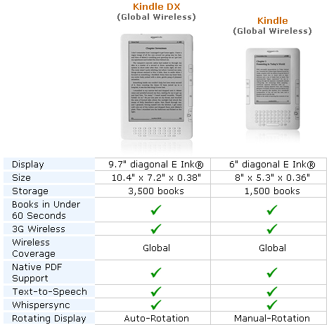-- Kindle DX vs. Regular Kindle - Chart outlining the differences --