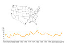 -- Unemployment United States - Historical --