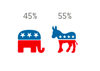 The Elections 2016 - Odds - Donkey and Elephant - Illustration