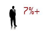 Unemployment at 7 percent plus - Illustration
