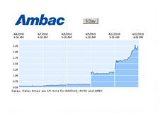 -- ABK 5 day chart - April 12th 2010 --