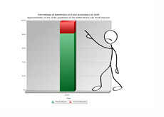 Percentage of Americans on Food Assistance - Illustration