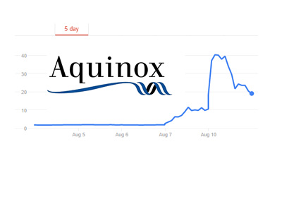 Aquinox - AQXP - Company logo and five day stock chart - August 10th, 2015