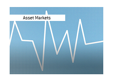 Asset Markets - Illustration of simplified zig zag chart.