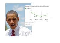 Barack Obama Approval Rating by Year - 1st Term - Gallup