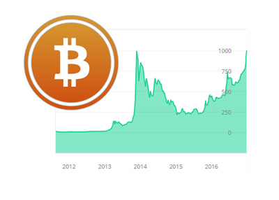 Bitcoin price chart - Start to January 1st, 2017. Stylized logo in orange colour.