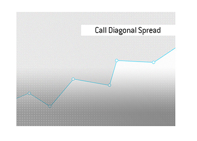 The meaning of the stock market trading term Call Diagonal Spread is explained.