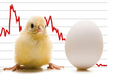 short selling - chicken or the egg question