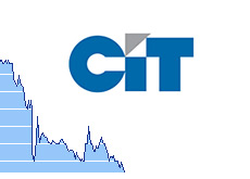 -- cit logo - 5 day graph - going down --