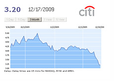 -- Citigroup Inc. 3 month stock chart - December 18th, 2009 --