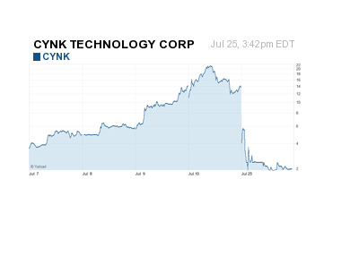 CYNK 5 Day Chart - July 26th, 2014