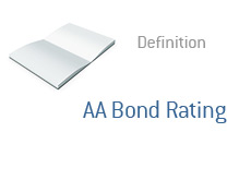 -- Definition of AA Bond Rating - Finance term --