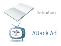 Definition of Attack Ad - Financial Dictionary - Politics