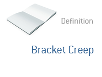 Bracket Creep definition - Finance