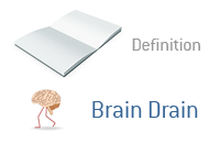 Brain Drain illustration - Finance definition