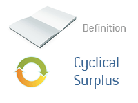 Definition of Cyclical Surplus - Financial Dictionary - Economy