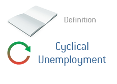 Definition of the Term - Cyclical Unemployment - Illustration