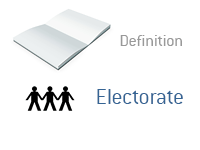 Definition of the term Electorate - Financial Dictionary - Illustration