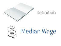 Definition of Median Wage - Financial Dictionary