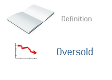 Definition of the term Oversold
