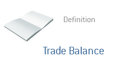 Definition of Trade Balance in finance