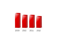 U.S. Deficit of last 4 years - Illustration