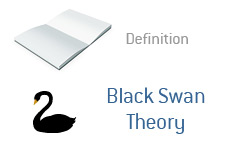 Kunstneriske Næsten lette Black Swan Theory - What Does It Mean?