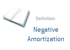 -- finance term definition - negative amortization --