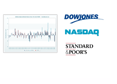 Dow Jones Nasdaq and S&P 500 Logos