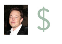 Elon Musk - Suit and Tie - Dollar Sign