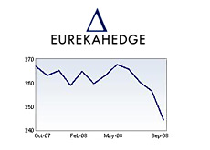 graph - eurekahedge fund index - september 2008