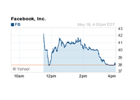 FB - Facebook - Day 1 - Chart