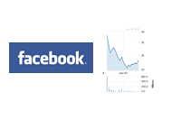 Facebook Logo and Chart up to June 15th, 2012