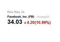 Facebook (FB) Ticker - May 21st, 2012