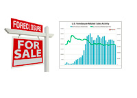 Foreclosures - May 2013 - Chart