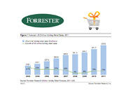 Forrester Research - Online Retail Growth - 2011