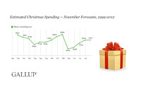 Gallup Xmas Shopping Chart - November 2012