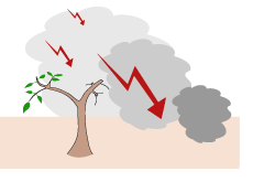 Economic growth under attack by bad news - Illustration