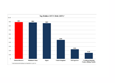 Who are the Largest Holders of US Debt