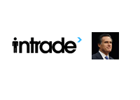 Intrade logo next to the Mitt Romney photo