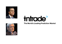 Intrade logo - Mitt Romney vs. Newt Gingrich