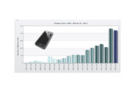 Iphone Sales Chart - Small size