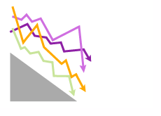 The Graph of Last 3 Years in the Finance World