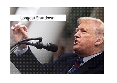 The 35 day 2018-2019 government shutdown, sparked by a border wall dispute, became the longest in U.S. history and cost billions.