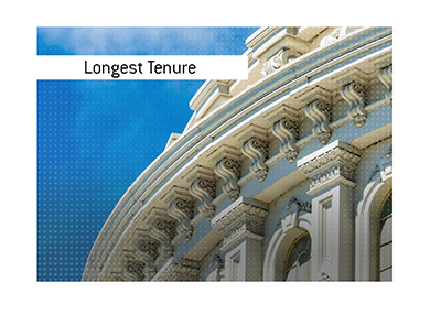 The longest ever tenure in congress.