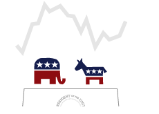 -- Illustration of market performance - Democrats vs. Republicans --